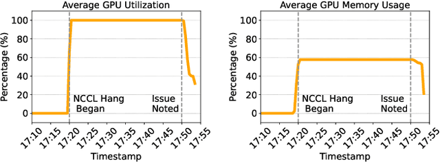 Figure 1 for Argos: Agentic Time-Series Anomaly Detection with Autonomous Rule Generation via Large Language Models