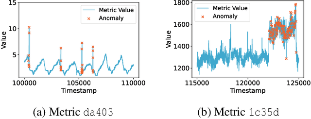 Figure 3 for Argos: Agentic Time-Series Anomaly Detection with Autonomous Rule Generation via Large Language Models