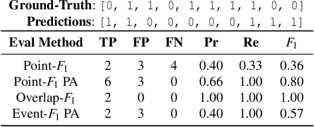 Figure 4 for Argos: Agentic Time-Series Anomaly Detection with Autonomous Rule Generation via Large Language Models