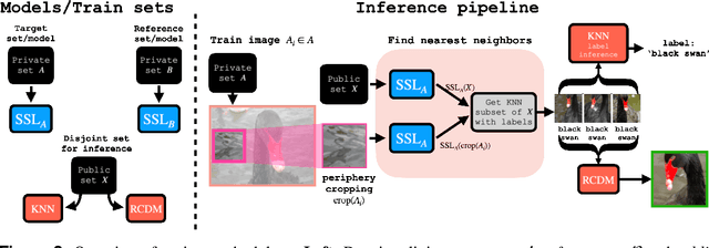 Figure 2 for Do SSL Models Have Déjà Vu? A Case of Unintended Memorization in Self-supervised Learning