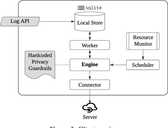 Figure 3 for Federated Analytics in Practice: Engineering for Privacy, Scalability and Practicality