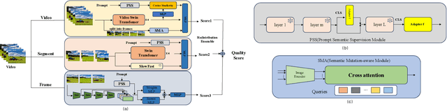 Figure 1 for Multilevel Semantic-Aware Model for AI-Generated Video Quality Assessment