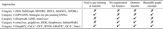 Figure 1 for Spectral Augmentations for Graph Contrastive Learning