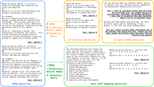 Figure 3 for Bayesian Preference Elicitation with Language Models