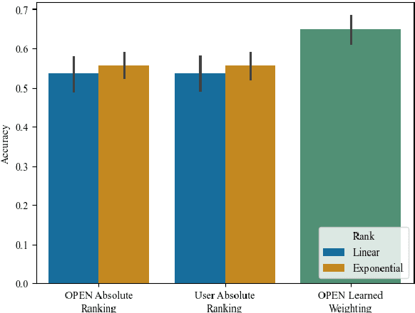 Figure 4 for Bayesian Preference Elicitation with Language Models