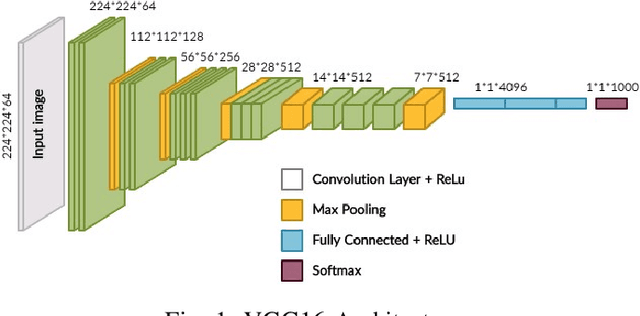 Figure 1 for Hybridized Convolutional Neural Networks and Long Short-Term Memory for Improved Alzheimer's Disease Diagnosis from MRI Scans