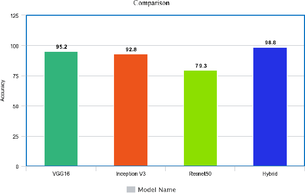 Figure 2 for Hybridized Convolutional Neural Networks and Long Short-Term Memory for Improved Alzheimer's Disease Diagnosis from MRI Scans