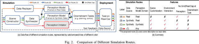 Figure 2 for Perception Imitation: Towards Synthesis-free Simulator for Autonomous Vehicles