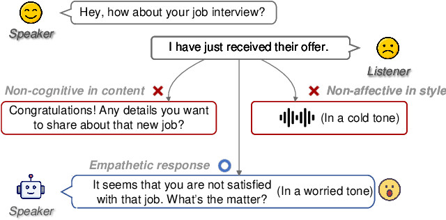 Figure 1 for Talk With Human-like Agents: Empathetic Dialogue Through Perceptible Acoustic Reception and Reaction