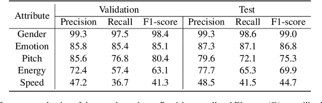 Figure 4 for Talk With Human-like Agents: Empathetic Dialogue Through Perceptible Acoustic Reception and Reaction