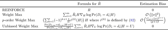 Figure 2 for Unbiased Weight Maximization