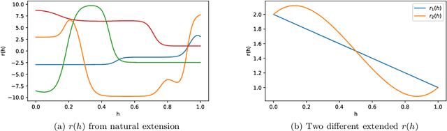 Figure 1 for Unbiased Weight Maximization