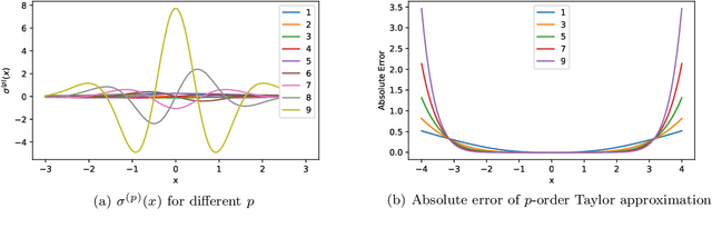 Figure 3 for Unbiased Weight Maximization