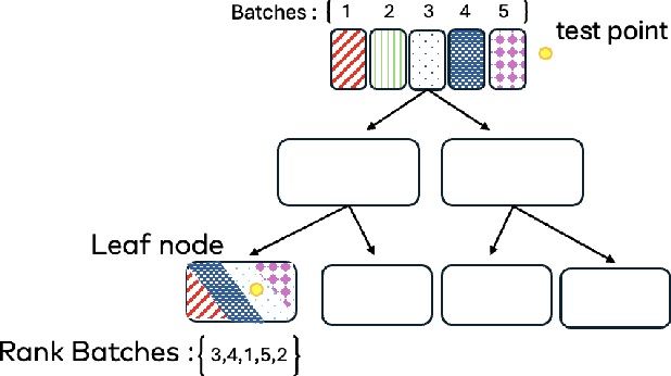 Figure 1 for A Scalable Approach to Covariate and Concept Drift Management via Adaptive Data Segmentation