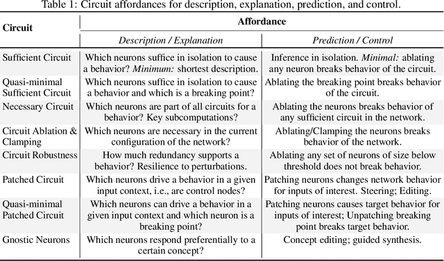 Figure 1 for The Computational Complexity of Circuit Discovery for Inner Interpretability