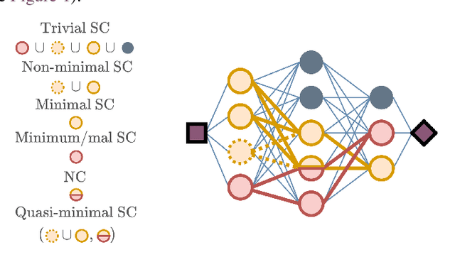 Figure 2 for The Computational Complexity of Circuit Discovery for Inner Interpretability
