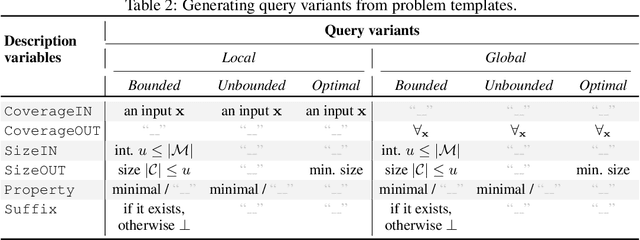 Figure 3 for The Computational Complexity of Circuit Discovery for Inner Interpretability