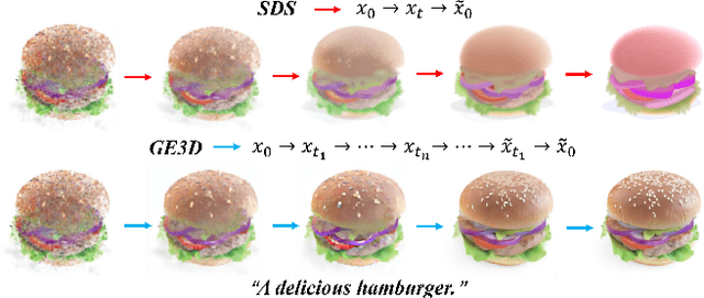 Figure 1 for Enhanced 3D Generation by 2D Editing