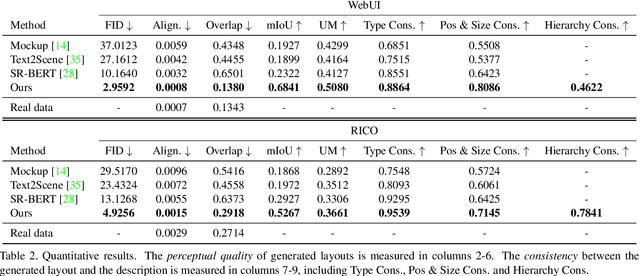 Figure 4 for A Parse-Then-Place Approach for Generating Graphic Layouts from Textual Descriptions