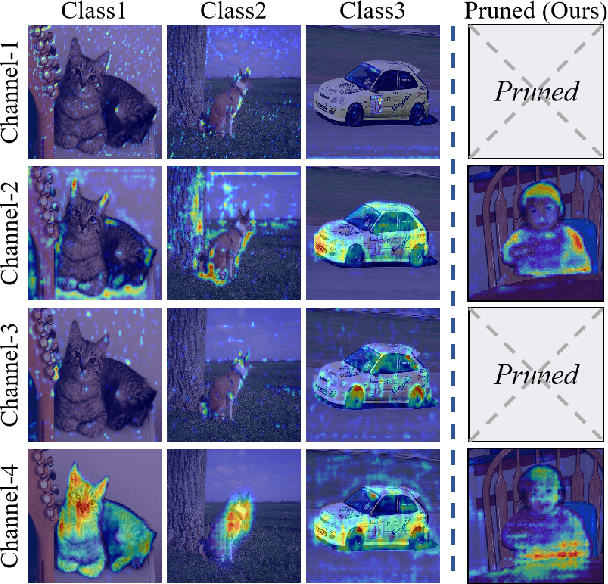 Figure 1 for FGP: Feature-Gradient-Prune for Efficient Convolutional Layer Pruning