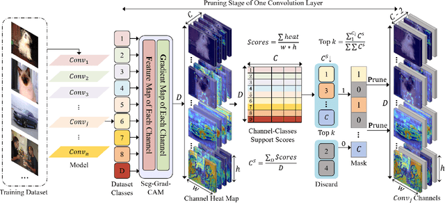 Figure 3 for FGP: Feature-Gradient-Prune for Efficient Convolutional Layer Pruning