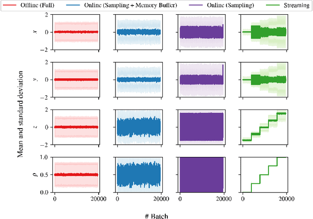 Figure 3 for Simulation-Based Parallel Training