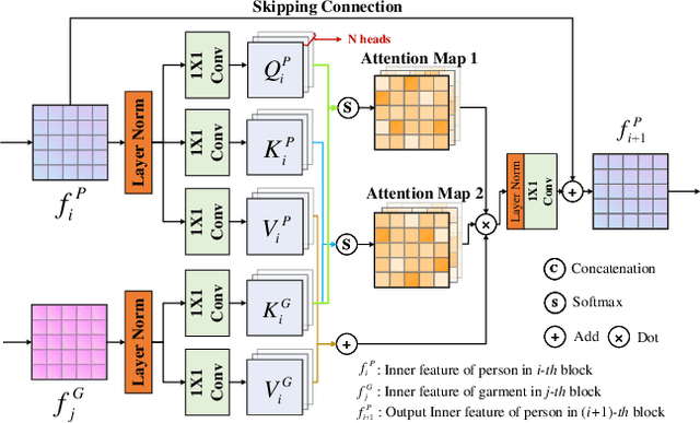 Figure 3 for PFDM: Parser-Free Virtual Try-on via Diffusion Model