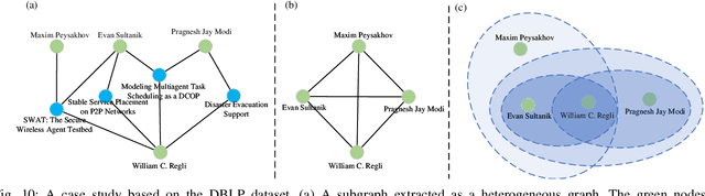 Figure 2 for Multi-Granular Attention based Heterogeneous Hypergraph Neural Network