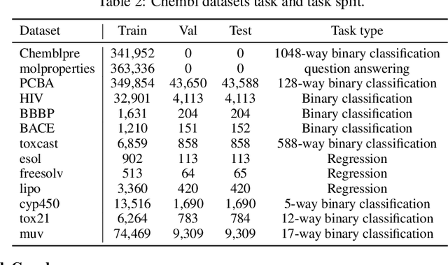 Figure 2 for TAGLAS: An atlas of text-attributed graph datasets in the era of large graph and language models