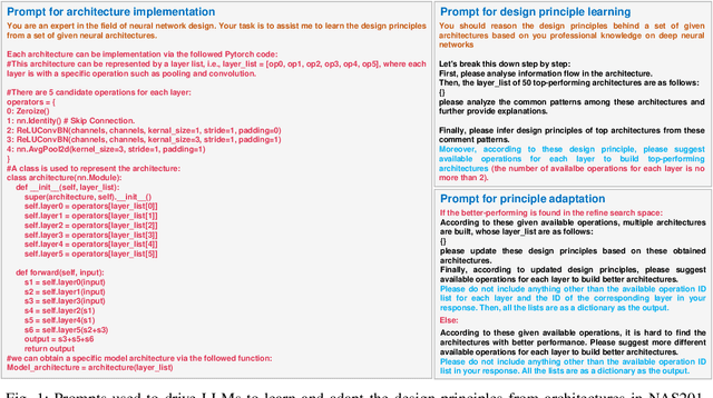 Figure 2 for Design Principle Transfer in Neural Architecture Search via Large Language Models