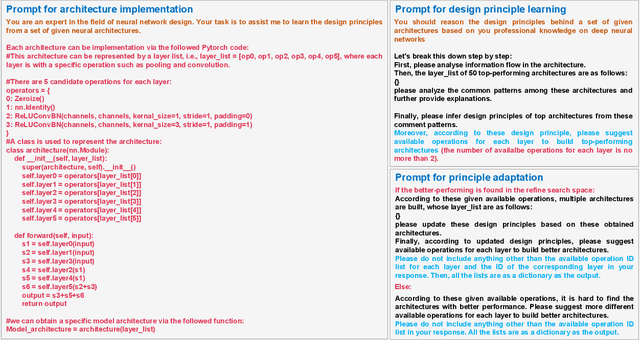 Figure 4 for Design Principle Transfer in Neural Architecture Search via Large Language Models