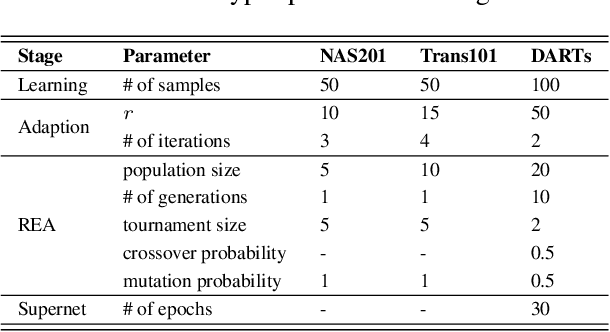 Figure 1 for Design Principle Transfer in Neural Architecture Search via Large Language Models