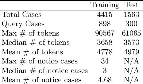 Figure 1 for Statute-enhanced lexical retrieval of court cases for COLIEE 2022