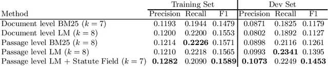 Figure 2 for Statute-enhanced lexical retrieval of court cases for COLIEE 2022