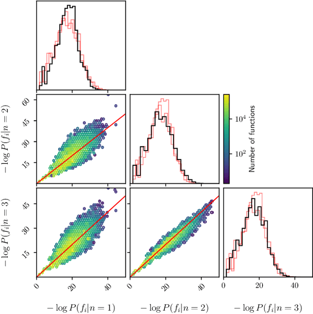 Figure 1 for Priors for symbolic regression