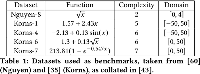 Figure 2 for Priors for symbolic regression