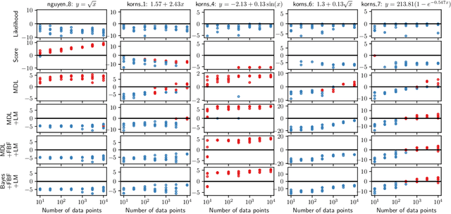 Figure 3 for Priors for symbolic regression