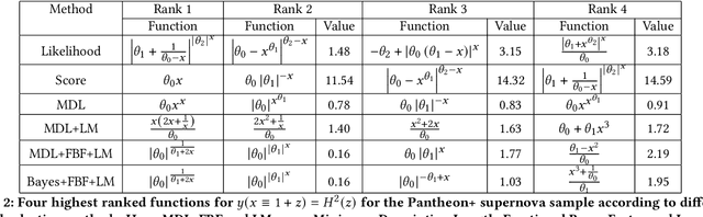 Figure 4 for Priors for symbolic regression