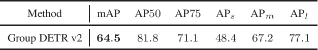 Figure 1 for Group DETR v2: Strong Object Detector with Encoder-Decoder Pretraining