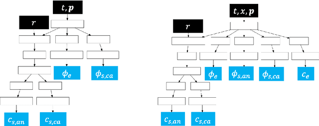 Figure 1 for PINN surrogate of Li-ion battery models for parameter inference. Part II: Regularization and application of the pseudo-2D model