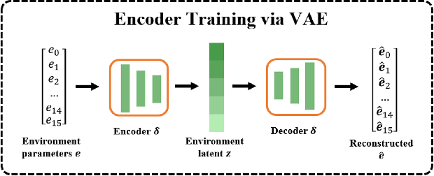 Figure 4 for Learning adaptive manipulation of objects with revolute joint: A case study on varied cabinet doors opening