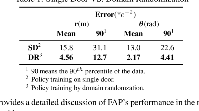 Figure 2 for Learning adaptive manipulation of objects with revolute joint: A case study on varied cabinet doors opening