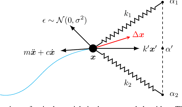 Figure 1 for PAO: A general particle swarm algorithm with exact dynamics and closed-form transition densities