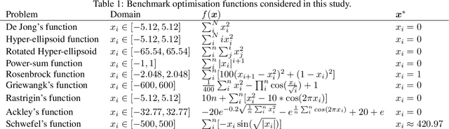 Figure 2 for PAO: A general particle swarm algorithm with exact dynamics and closed-form transition densities