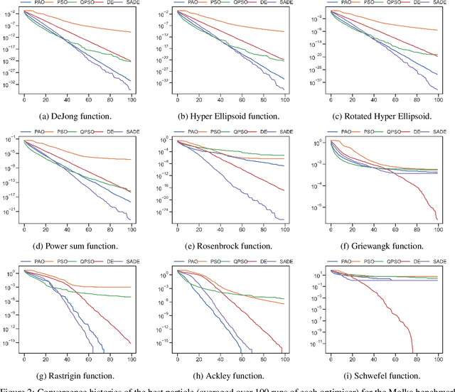Figure 4 for PAO: A general particle swarm algorithm with exact dynamics and closed-form transition densities