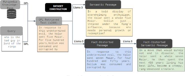 Figure 1 for Reading with Intent