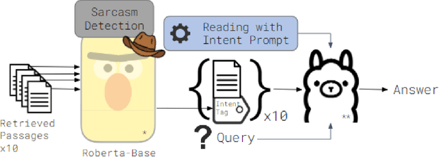 Figure 3 for Reading with Intent