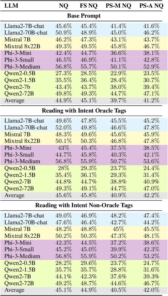 Figure 2 for Reading with Intent