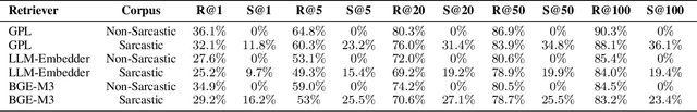 Figure 4 for Reading with Intent