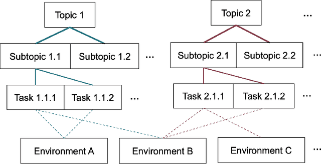 Figure 1 for The Adoption and Usage of AI Agents: Early Evidence from Perplexity